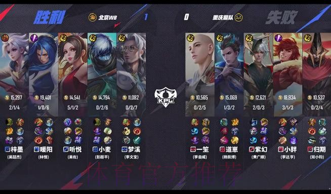 持续迷失，Fengyue再次深入做视野被WBG众人集火击杀